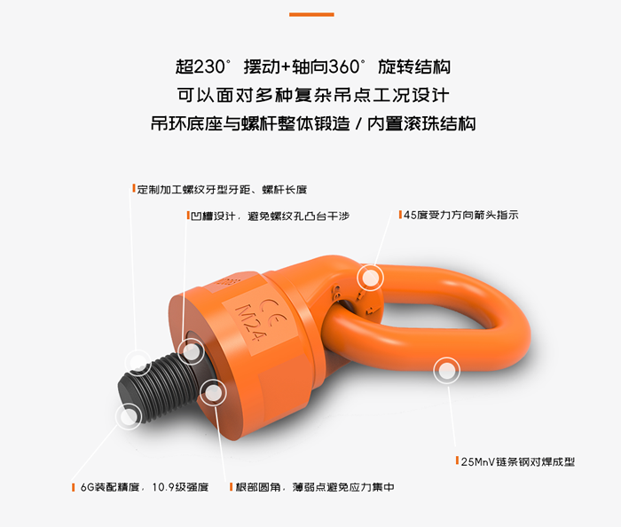 美制螺紋YD083-5/16簡介