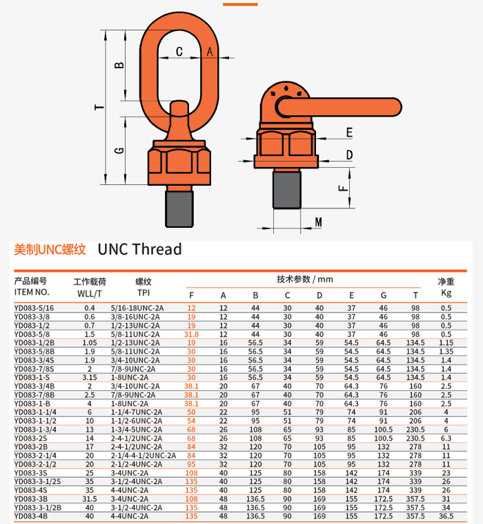 美制螺紋YD083-5/16產品參數