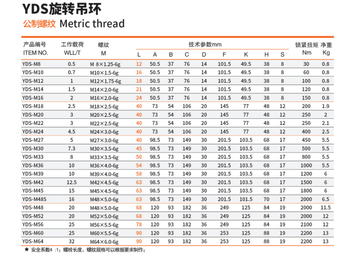 YDS旋轉(zhuǎn)吊環(huán)公制螺紋參數(shù)表